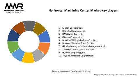 cnc machining industry india 2018|machining centers market size.